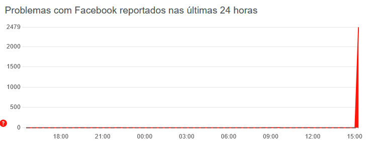 brunoliveira's tweet photo. #facebook #login https://t.co/s2h8Axdr4W
