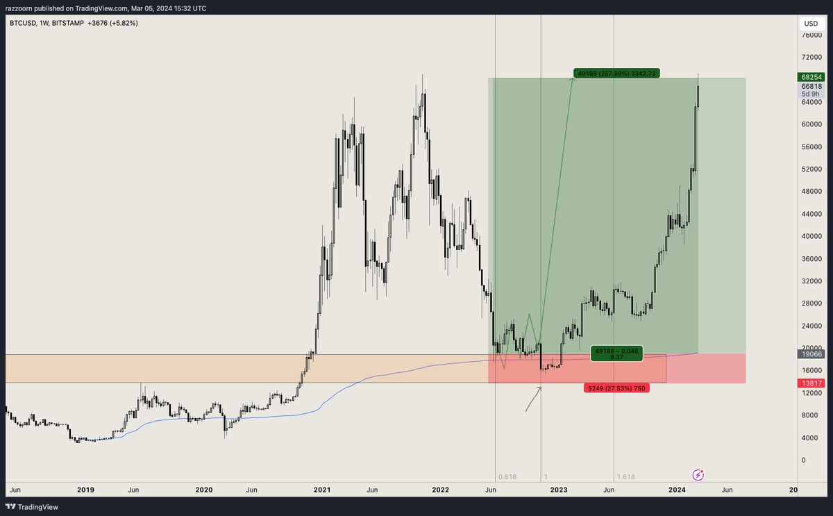 Razzoorn (@razzoorn) / Posts / X