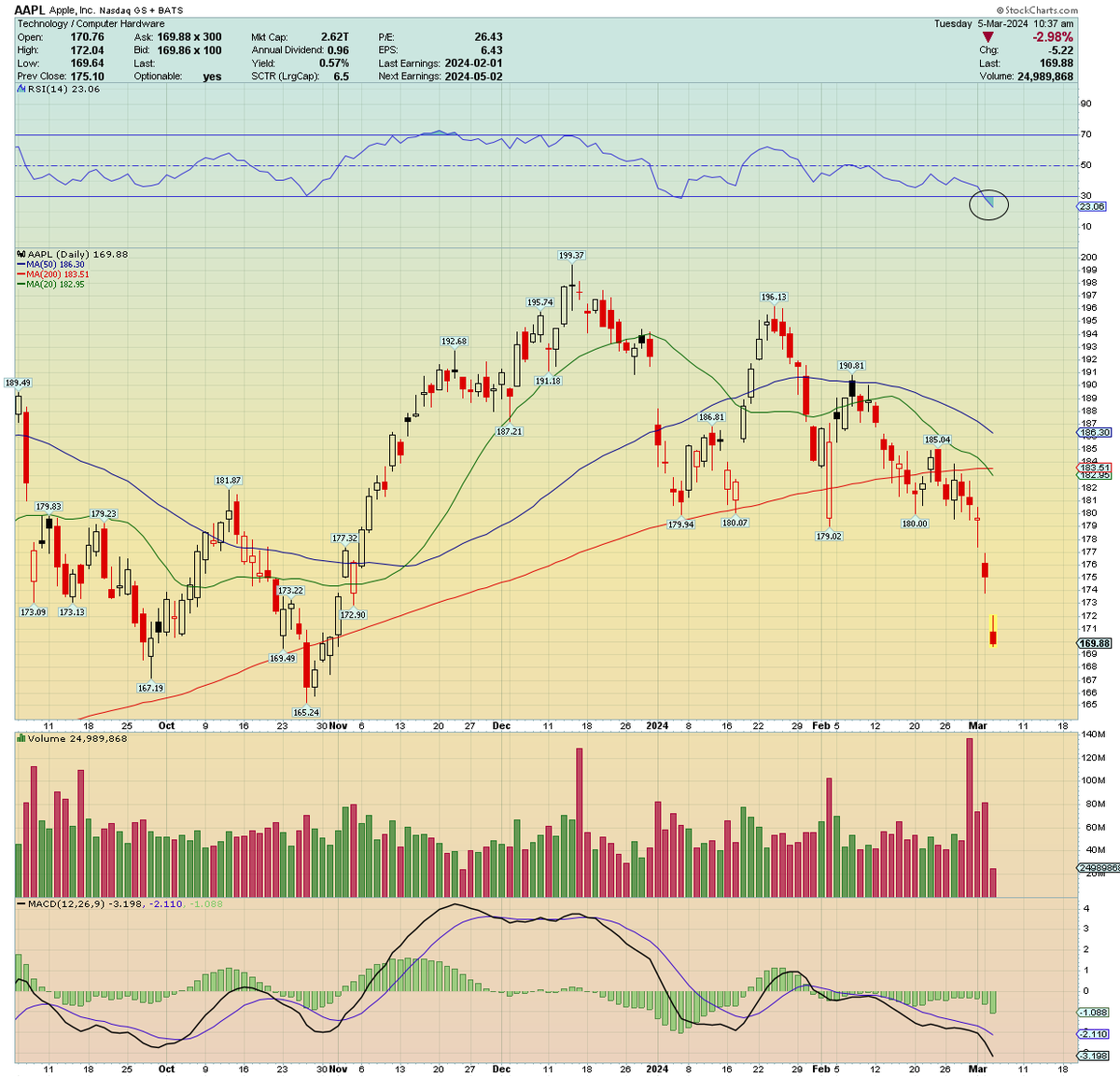 Trader-182 tweet media