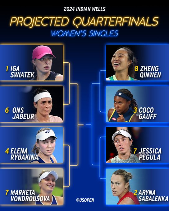 The projected quarterfinals for women's singles at Indian Wells.