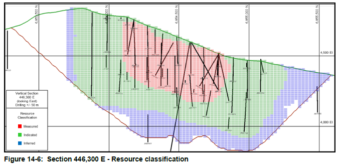 Aprovechemos el arranque de una nueva PDAC para hablar de la importancia de la EXPLORACIÓN MINERA, por qué  es asimilable a las actividades de Investigación y Desarrollo (I+D) de otras industrias y por qué debemos impulsarla.