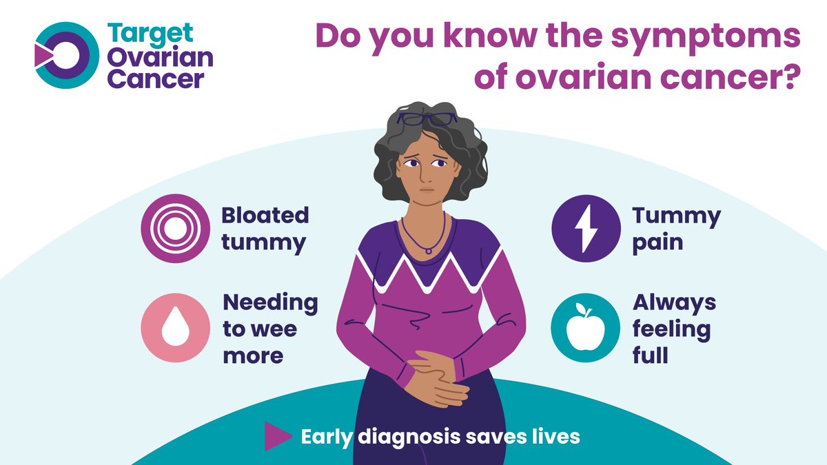 This #OvarianCancerAwarenessMonth I’m joining at @TargetOvarian and share the symptoms of #ovariancancer. Over 300 women are diagnosed with #ovariancancer in Wales each year. Early diagnosis saves lives.