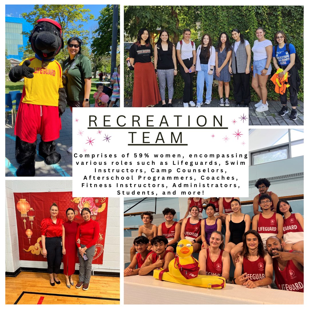 Today, we proudly shine a spotlight on our extraordinary Recreation Team! ✨ Often referred to as the "face of the organization" by our Executive Director, serving hundreds of families year-round, this team embodies diversity and inclusivity. #InternationalWomensDay
