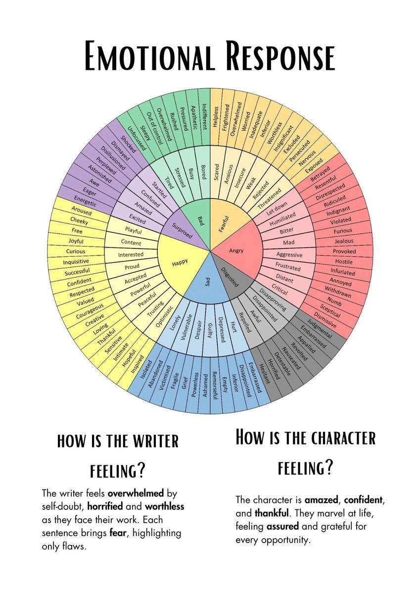 <a href="/RachelPiXL/">Rachel Johnson PiXL</a> <a href="/ThePiXLNetwork/">PiXL</a> <a href="/HughesHaili/">Dr Haili Hughes FRSA</a> <a href="/Xris32/">Chris Curtis</a> <a href="/Team_English1/">Team English</a> <a href="/LitdriveUK/">Litdrive UK</a> When you listen to a podcast and you then have the urge/need to format the resource - thank you <a href="/Xris32/">Chris Curtis</a> - I love the vocabulary wheel and don’t use it enough. Unseen texts need this

Disclaimer: I did NOT format this whilst driving