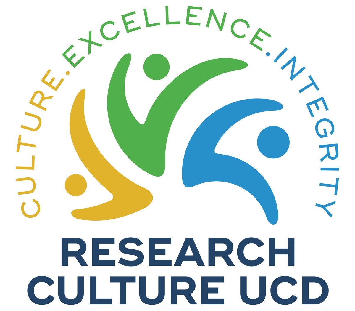 Want to develop the conversation around #researchculture in Ireland?  We have vacancies in our team for a Network Co-ordinator, Trainer, and Engagement specialist.    Funded by @wellcometrust  and transforming the research space.  ucd.ie/workatucd/jobs/