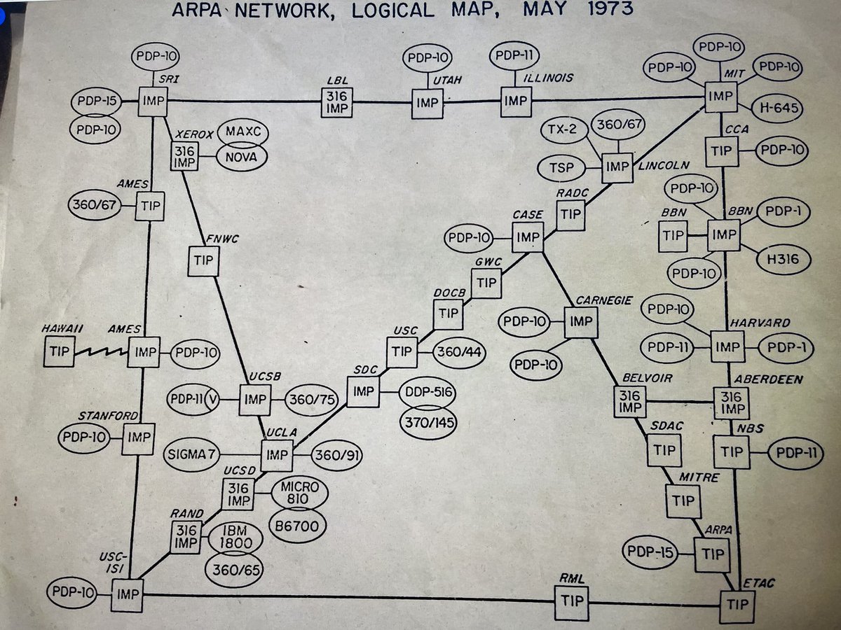 teddemop's tweet image. #arpanet