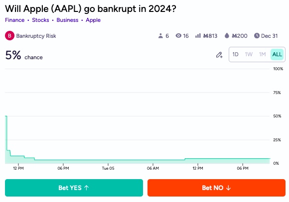 Bankruptcy Risk tweet media