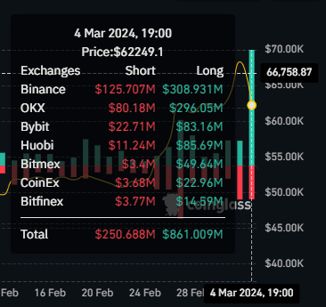 blknoiz06's tweet photo. almost $900M in long liquidations, the most in 4 months https://t.co/YQsaB4Yuey