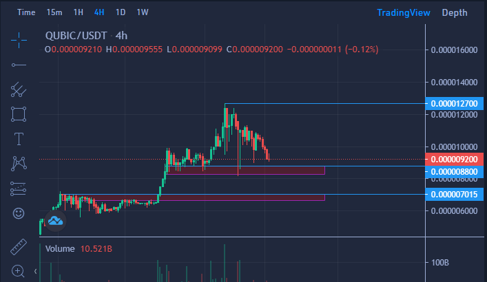 $QUBIC projesini uzun zamandır araştırıyorum an itibari ile alımlarımı yaptım, gelecekte çok iyi yerlerde olacağını düşünüyorum uzun vade tutacağım projelerden en önemlisi diyebilirim. 🚀🚀

#Qubic 'de 1000 madenciden yardım alan <a href="/c___f___b/">Come-from-Beyond</a> tarih yazabilir.

<a href="/_Qubic_/">Qubic</a>
<a href="/safetrade/"></a>