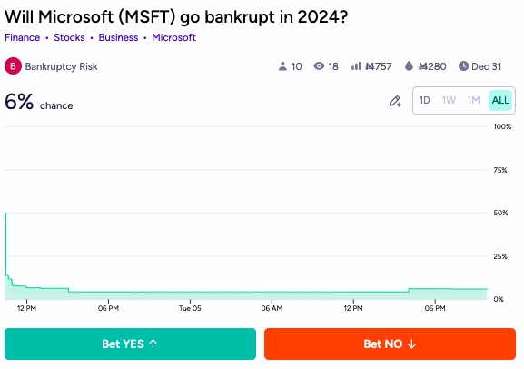 Bankruptcy Risk tweet media