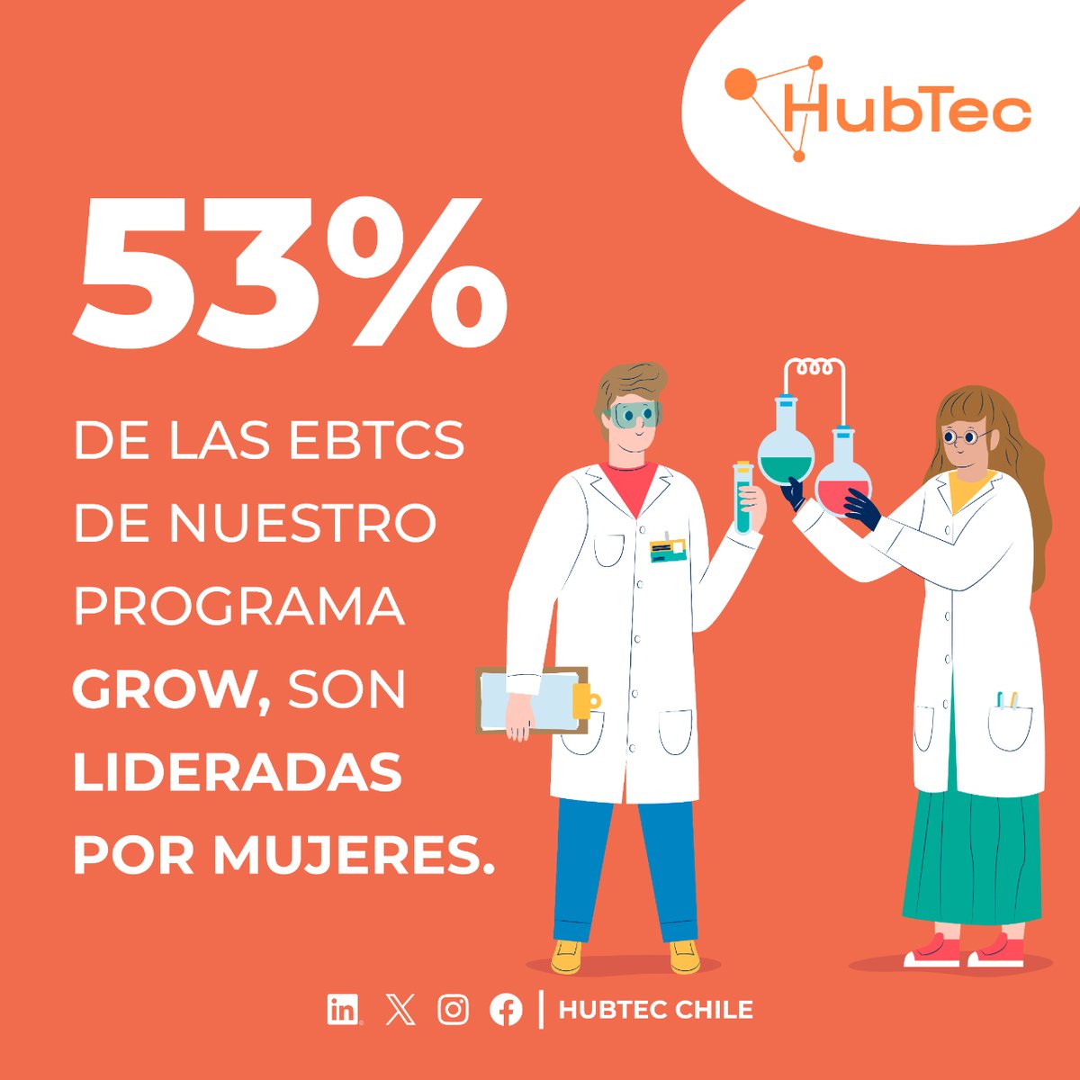 🟠¡Un gran orgullo para HUBTEC!
El 53% de las EBCTs de nuestro portafolio son lideradas por mujeres visionarias de carreras ligadas a ciencia.
Queremos visibilizar que hay mujeres que lideran en áreas STEM, esperando que esto motive a niñas y jóvenes a incursionar en estas áreas.
