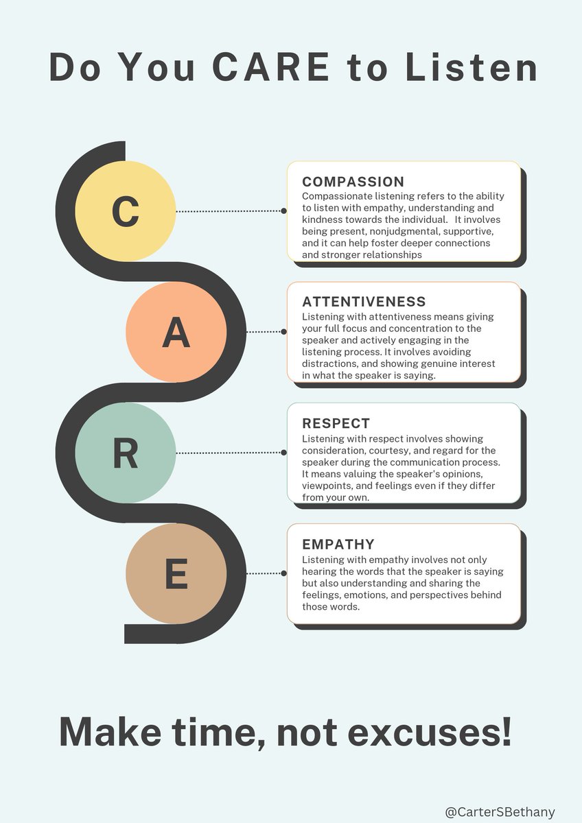 CarterSBethany's tweet photo. Do you CARE to listen?  Enabling cultures to #SpeakUp is only one part of the journey
Take time to reflect on your listening style, the time you give to hear the voice, the words, the meaning + impact
Speaking up alone is not enough! 
#SpeakUpListenUpFollowUp #CAREtoListen https://t.co/8A7g7KBeeY