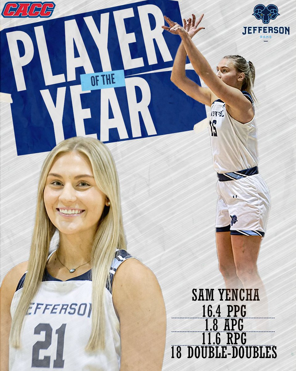 Central Atlantic Collegiate Conference (@cacc01) on Twitter photo After an incredible season, Sam Yencha is this year's Player of the Year!
#CACC | <a href="/JeffersonRams/">Jefferson Rams ๐</a> After an incredible season, Sam Yencha is this year's Player of the Year!
#CACC | <a href="/JeffersonRams/">Jefferson Rams ๐</a>