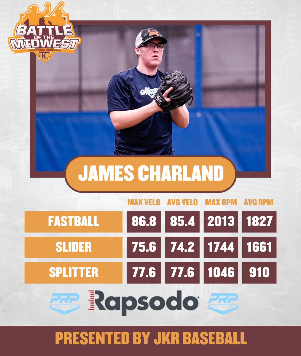 James Charland’s (<a href="/James_Charland_/">James Charland</a> ) Velo and RPM from Saturday’s Battle of the Midwest!