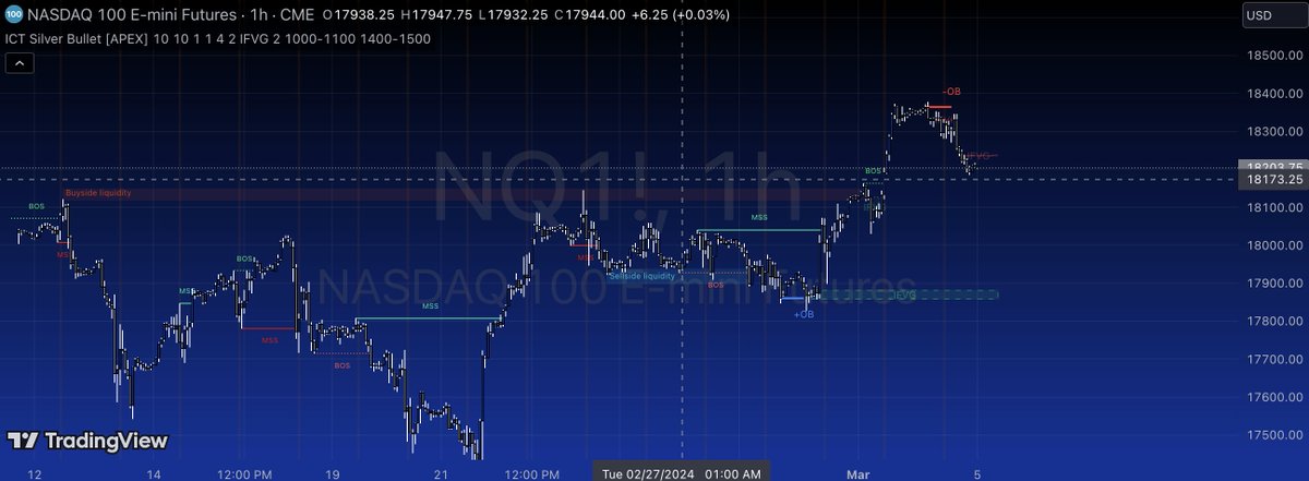 0xApexAlgo's tweet image. New Indicator Alert! 🚨 

ICT Silverbullet by 
@0xApexAlgo
 
All your favorite ICT Concepts all in one indicator! 

Make sure you refresh your TradingView!