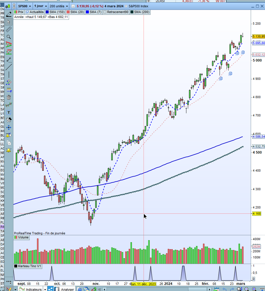 Mickael Landreau MT Trading tweet media