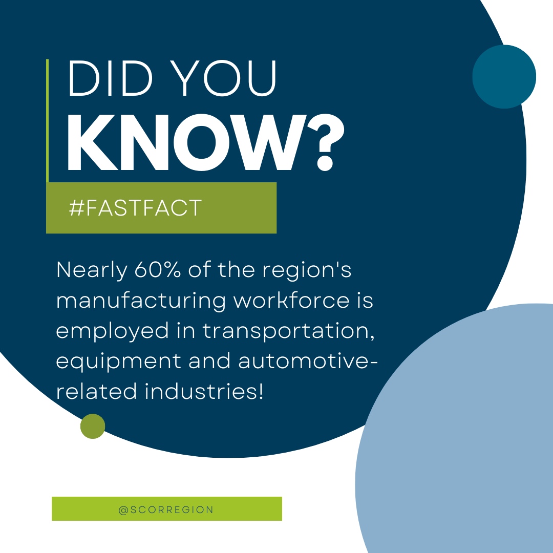 Did you know?

Nearly 60% of the region's manufacturing workforce is employed in transportation, equipment and automotive-related industries! 

scorregion.com
