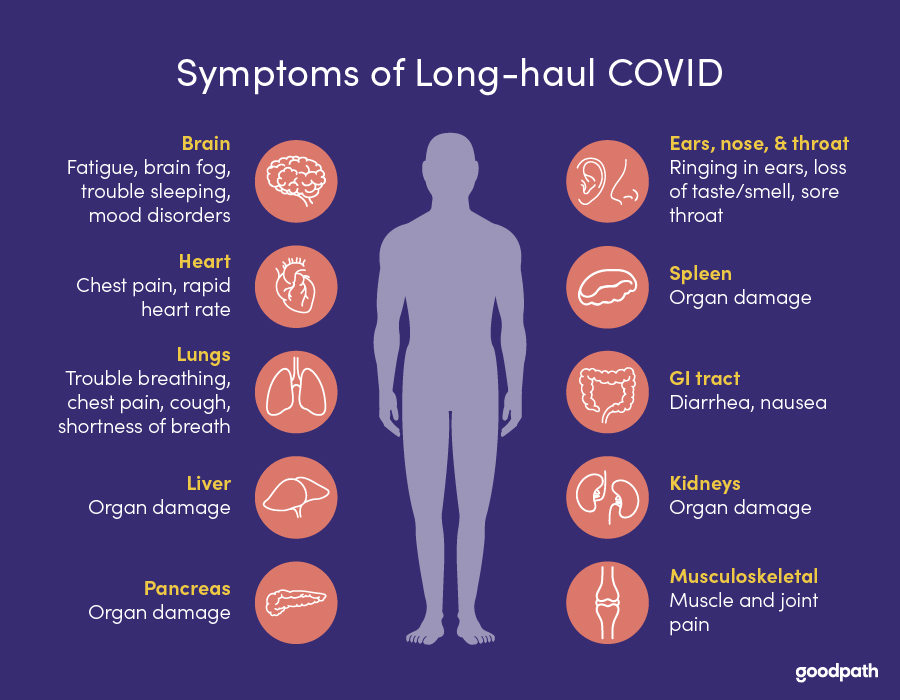 O2OASIS's tweet image. Long COVID symptoms, both neurological and physical, vary and can be debilitating. Studies show potential benefits of Hyperbaric Oxygen Therapy (HBOT). Learn more: bit.ly/435LxrF