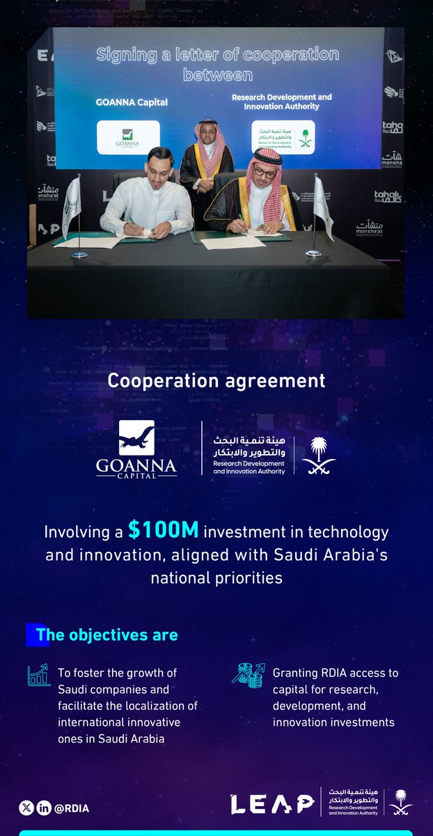 Research Development and Innovation Authority signs a letter to cooperate with Goanna Capital, aiming to support and stimulate the innovation and technology sector in alignment with the national priorities for research, development and innovation. #LEAP24