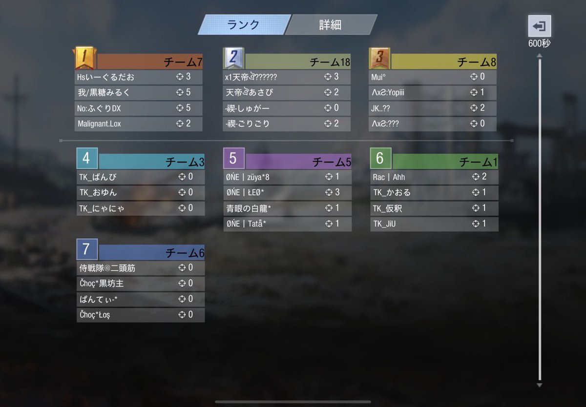 utage_codm's tweet photo. ã ððððð ~宎~ ã第16é£
ç·ååªåãã 7pt
ç·ãã«æ°ãã 10ãã«
ðïœ1 倩åžàŠ??????
ð 倩åžàŠãããŽ
ð-çŠ-ãããã
ð-çŠ-ãã
ããŒ
ð°è³éÂ¥2000èŽåð°
â»ä»£è¡šè
ã¯åœã¢ã«ãŠã³ãã«DMäžãã
#UTAGEJAPAN #宎CODm
#CODm https://t.co/zRhcGXwnA7
