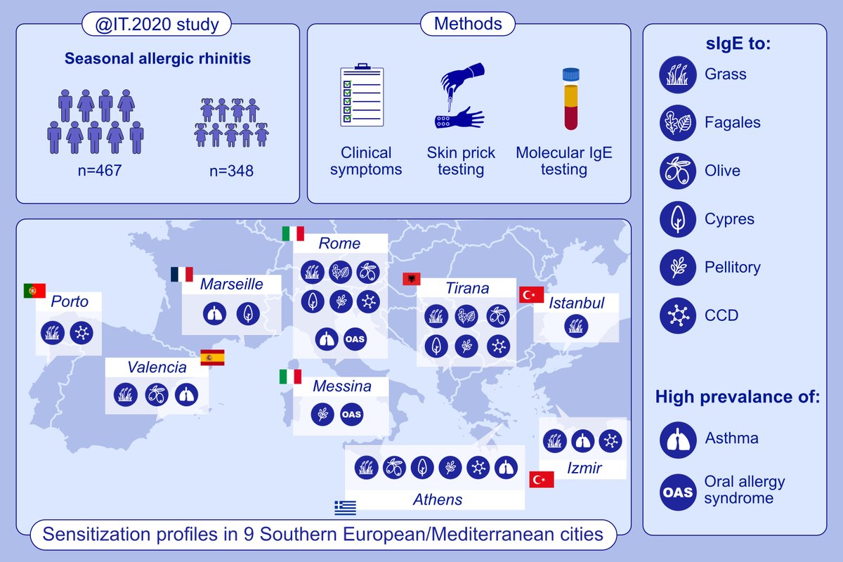 Allergy EAACI tweet media
