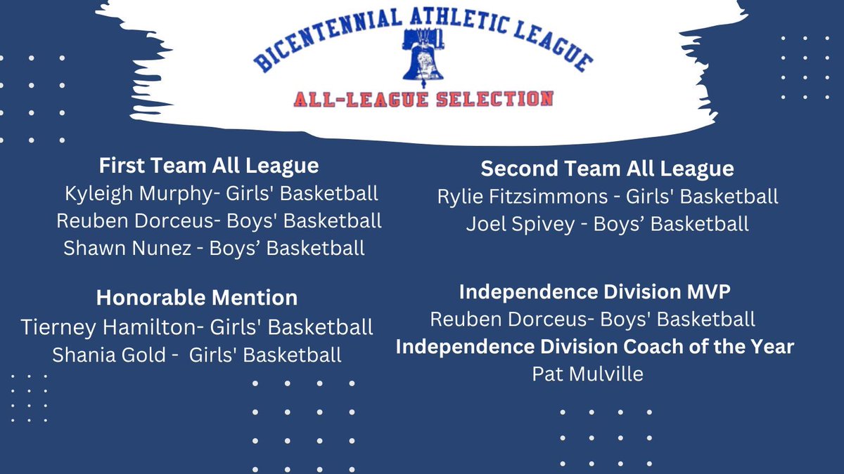 Congrats to our winter sport All League award winners. Also a big congratulations to Reuben Dorceus for being named player of the year and Pat Mulville for being named Coach of the year!