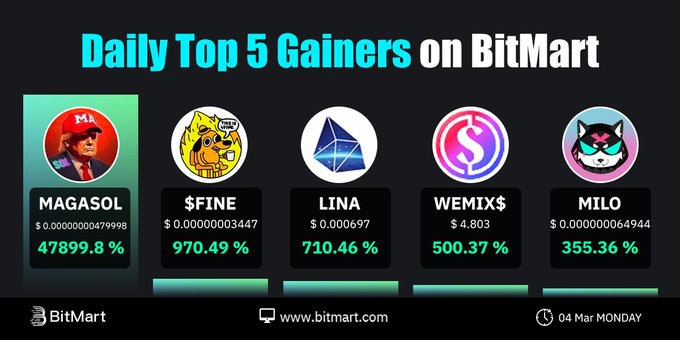 🔥Daily Top 5 Tokens Gainers on #BitMart

🥇 #MAGASOL+47899.8 %
🥈 $FINE +970.49 %
🥉 $LINA +710.46 %
🎖 $WEMIX$ +500.37%
🎖 $MILO +355.36 %

🧐 Which tokens are you going to trade?
Trade👉datasink.bitmart.site/t/zw

👉Đăng ký tài khoản BitMart : bitmart.com/vn?r=gBwDsG và nhận