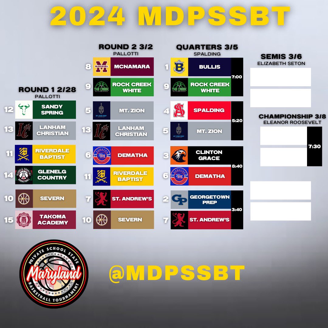 CapitolHoops's tweet image. The Maryland Boys Private School State Basketball Tournament is back tonight with boys quarterfinal play at Archbishop Spalding High School. 
Admission is $15. 
First game tips at 3:40pm.