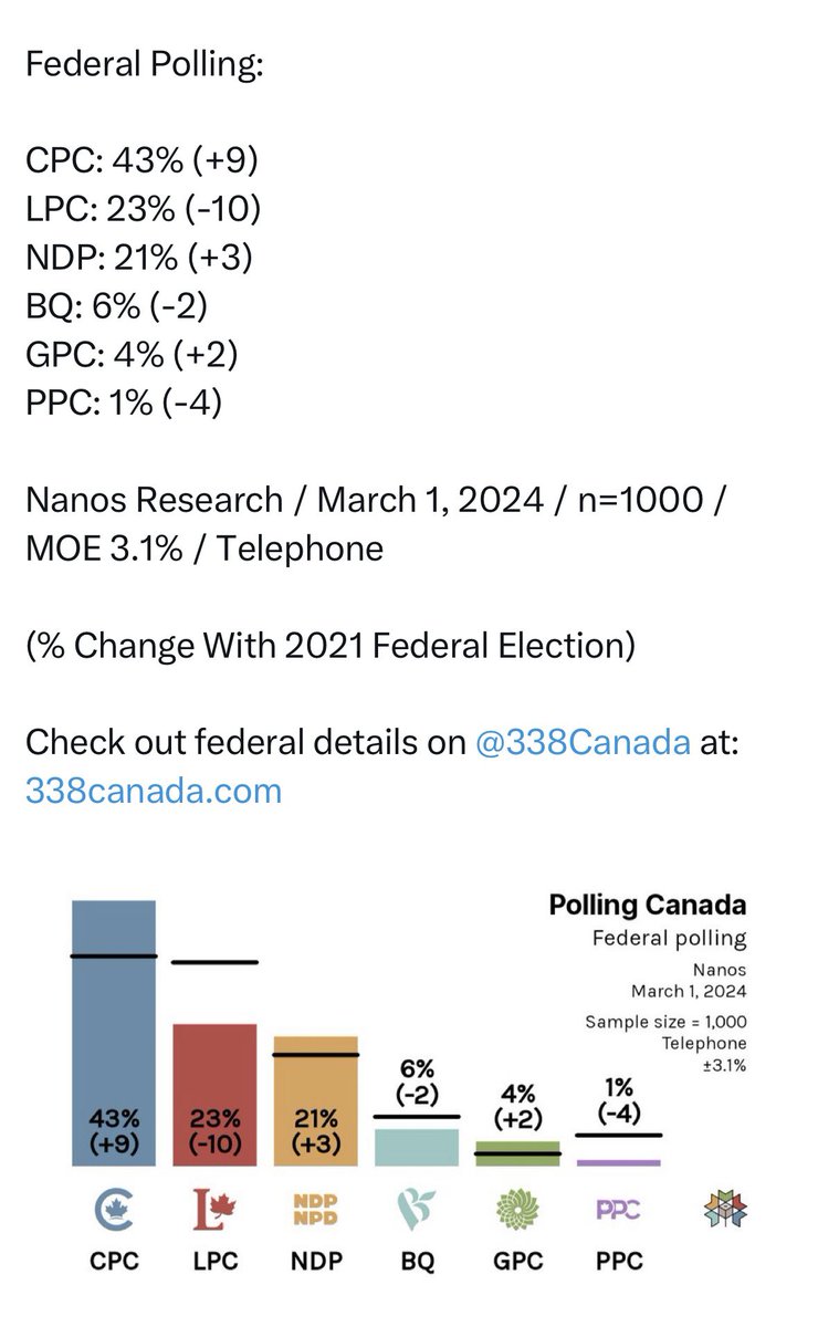GreatBig_Sea's tweet photo. @JustinTrudeau @jamiljivani @rrockdurham I’m happy to say you won’t be working with anyone much longer…..

#BlueWave2025 #ConservativeSuperMajority https://t.co/rt9vKmdEGO