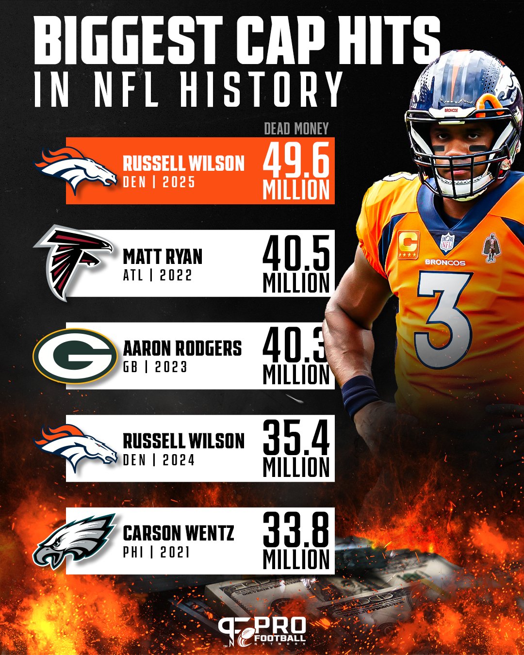 Cap hit nfl hotsell