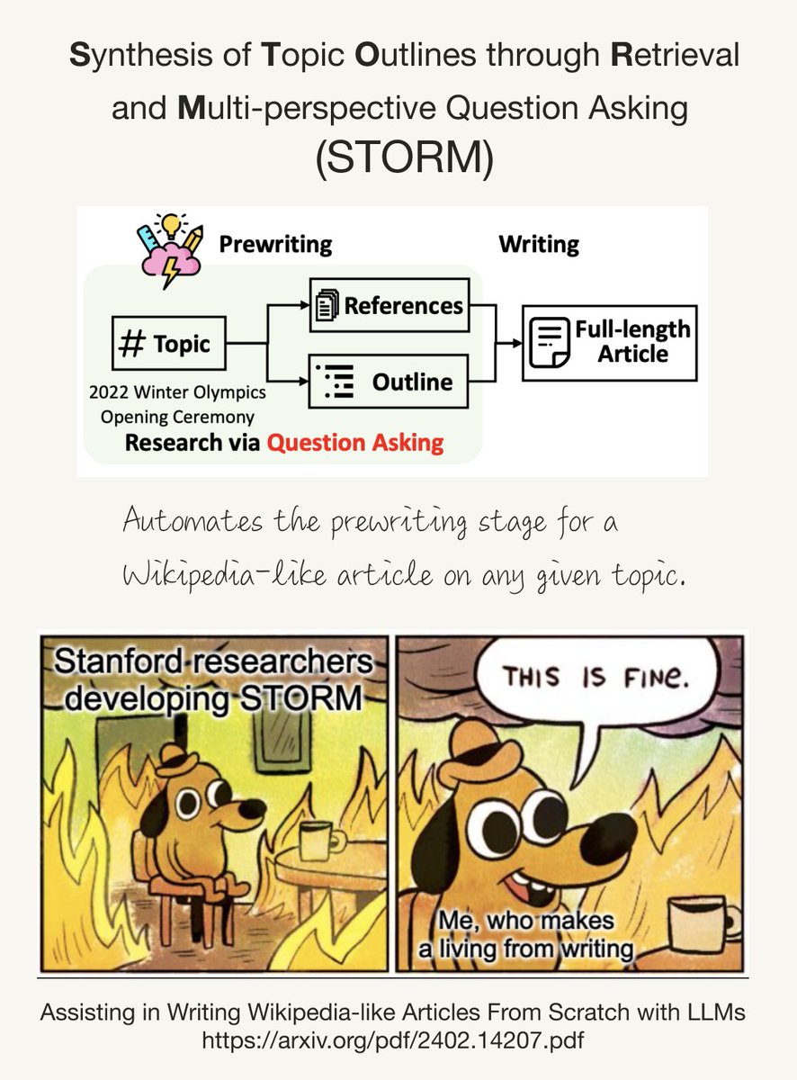 Last week, Stanford researchers, including Yijia Shao (@EchoShao8899) and Omar Khattab (@lateinteraction), released STORM - a system that writes Wikipedia-like articles from scratch grounded in web sources.

Specifically, STORM automates the pre-writing stage as follows:
🌪️…