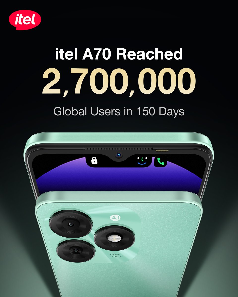 iteluganda's tweet image. itel A70 has reached 2,700,000 global users, all thanks to you itel A70 Fans! Tell us in the comments, what features do you like about the A70?

#itelA70
#AlwaysAwesome
#AwesomeA70