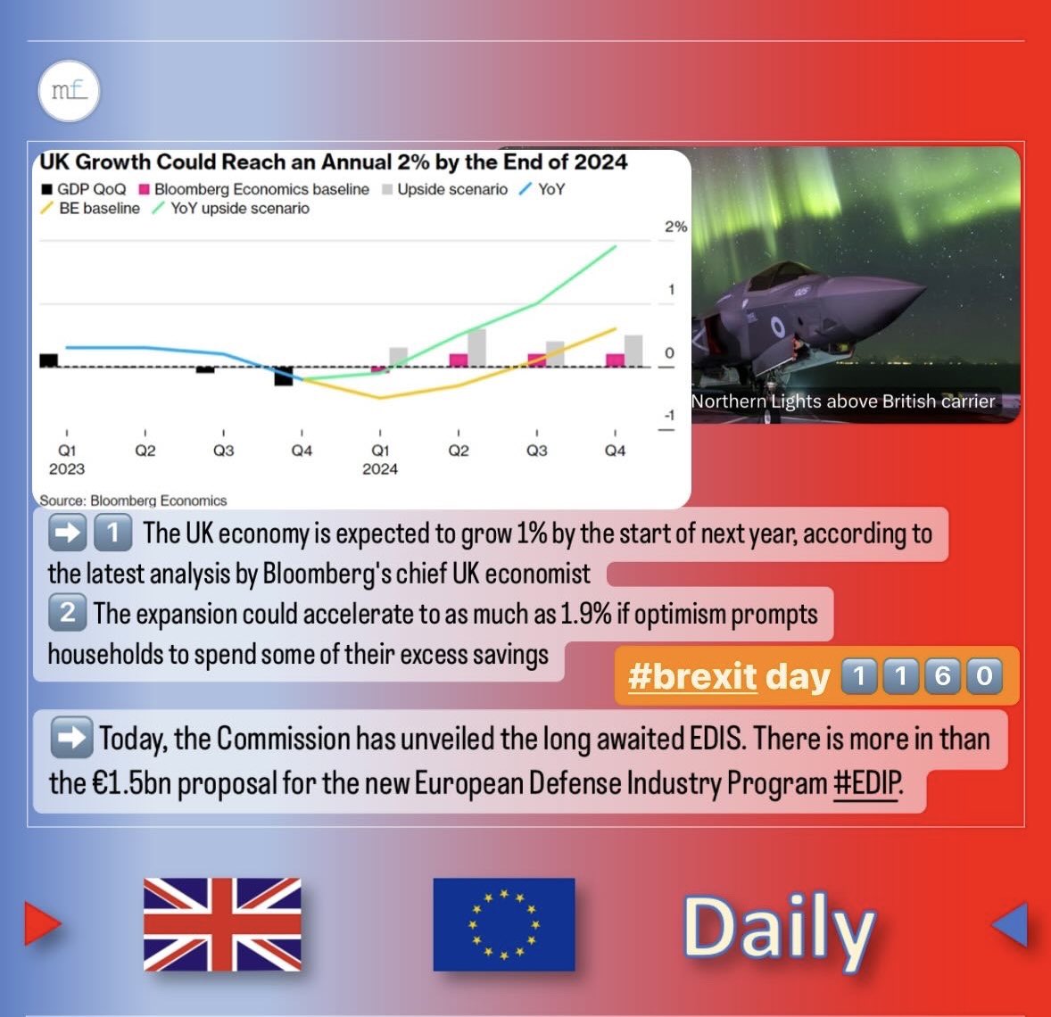 #Brexit daily #BrexitNews day 1️⃣1️⃣6️⃣0️⃣ #energytransition #trade #supplychain #business #logistics #defence #trade #export #import #customs #Finance #motionfinity #finances #financialservices #research #Science #space