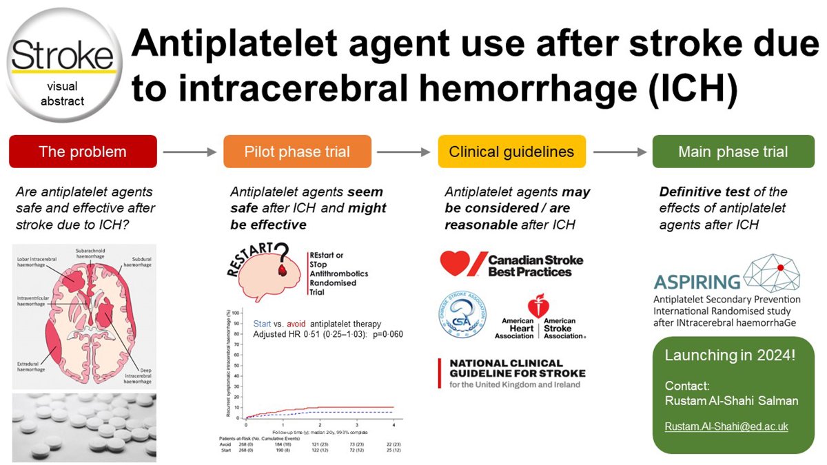 Article Commentary: “Antiplatelet Agent Use After Stroke due to Intracerebral Hemorrhage” ahajournals.org/do/10.1161/blo… In this #BloggingStroke post, Mitch Wilson discusses #Stroke topical review by @BleedingStroke & @SMGreenbergNeur.