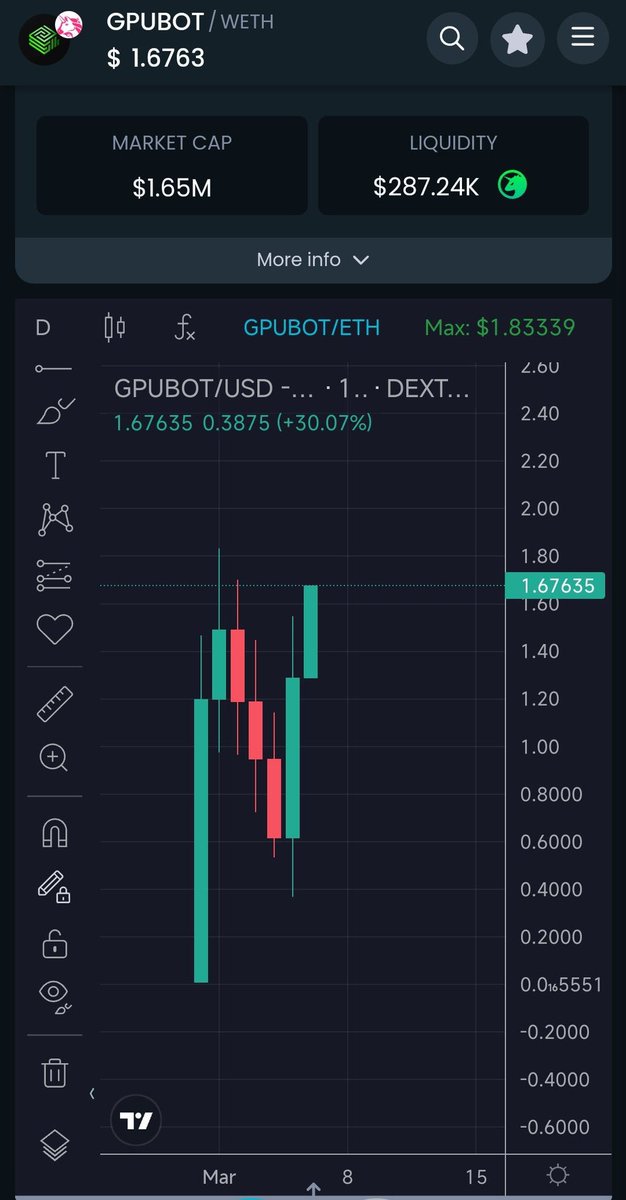 cryptokingkongs's tweet photo. $GPUBOT - #Depin sitting at only $1.7M MCap. 1M Total / Circ supply. Accepted into NVIDIA Developer Program, allows GPU lending and rentals via proprietary telegram bot. Rev sharing and burnt 1% tokens. If u missed $GPU don't fade on $GPUBot. Sccoped at ~$700k MCap. Good Luck. https://t.co/SDB8MmOptx