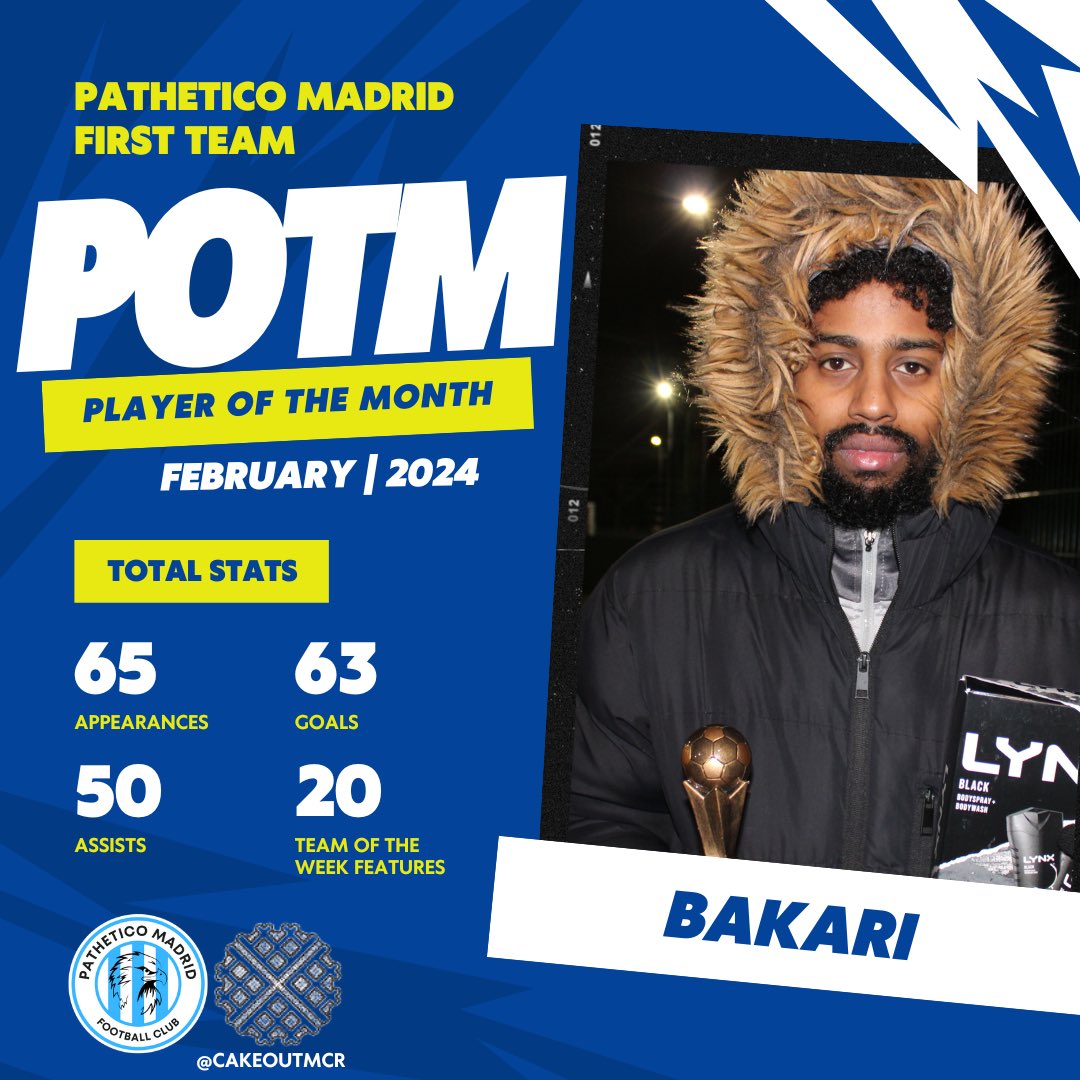 Pathetico_FC_'s tweet photo. 🏅 𝐏𝐋𝐀𝐘𝐄𝐑𝐒 𝐎𝐅 𝐓𝐇𝐄 𝐌𝐎𝐍𝐓𝐇 🏅
🗳️ 𝙏𝙝𝙖𝙣𝙠 𝙮𝙤𝙪 𝙛𝙤𝙧 𝙮𝙤𝙪𝙧 𝙑𝙊𝙏𝙀!
Did YOUR favourites win?!
Let us know below 👇
#cakeout #pmfc #halapathetico #5aside #footy https://t.co/nDuNHj7dRS