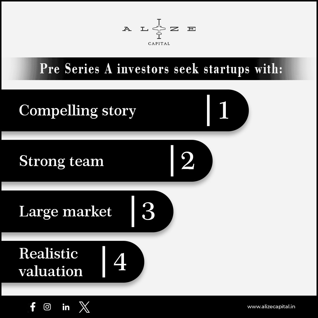 Pre Series A investors seek startups with:
Compelling story
Strong team
Large market
Realistic valuation

#alizecapital #preseeding #preseriesa #angelinvestors #investment #marketsize #companyvaluations #startups #growth #opportunities #Funding