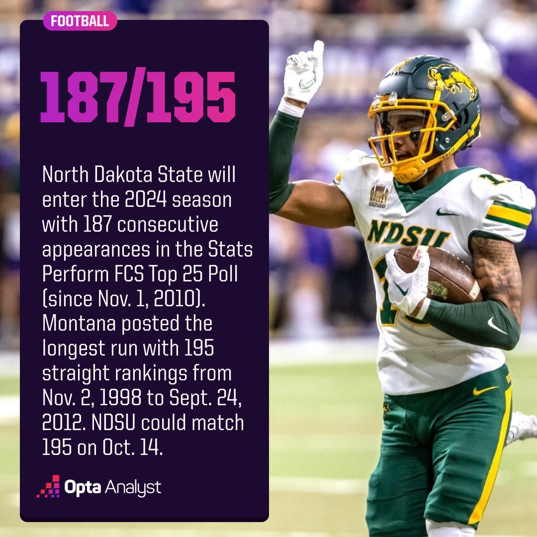 North Dakota State is a staple in the #StatsPerformFCSTop25.