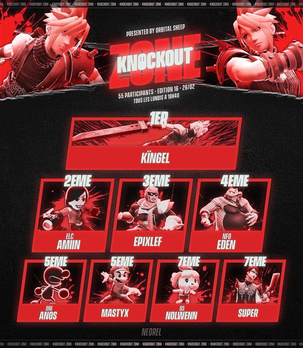 Orbital Sheep (@orbitalsheep) on Twitter photo Des gens pensent encore qu'il veux arrêter Smash ?
🥇: <a href="/Kingel_raph/">Kingël</a> 
🥈: <a href="/AmiinAmarante/">ExtraLife Café | Amiin</a> 
🥉: <a href="/EpixLef/">EpixLef</a> 
 
 4⃣: <a href="/Eden_ssbu/">Eden</a> 
 5⃣: <a href="/Anos_SSB/">Anos_SSB</a> | <a href="/NeantInfini/">Mastyx</a>
 7⃣: <a href="/nollie_cookie/">nolwenn🇵🇸</a> | Super
Merci à tous et toutes d'être venu ! Et on se voit lundi ! Des gens pensent encore qu'il veux arrêter Smash ?
🥇: <a href="/Kingel_raph/">Kingël</a> 
🥈: <a href="/AmiinAmarante/">ExtraLife Café | Amiin</a> 
🥉: <a href="/EpixLef/">EpixLef</a> 
 
 4⃣: <a href="/Eden_ssbu/">Eden</a> 
 5⃣: <a href="/Anos_SSB/">Anos_SSB</a> | <a href="/NeantInfini/">Mastyx</a>
 7⃣: <a href="/nollie_cookie/">nolwenn🇵🇸</a> | Super
Merci à tous et toutes d'être venu ! Et on se voit lundi !