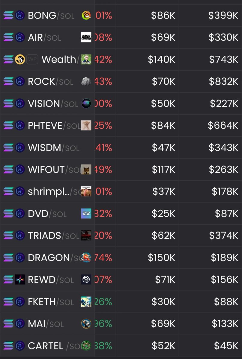 Trader_Done's tweet photo. I bookmarked this just to come back in a few months 

Excited to see how this plays out but I'm sure I'll make some money here https://t.co/vWX1iJaKgB