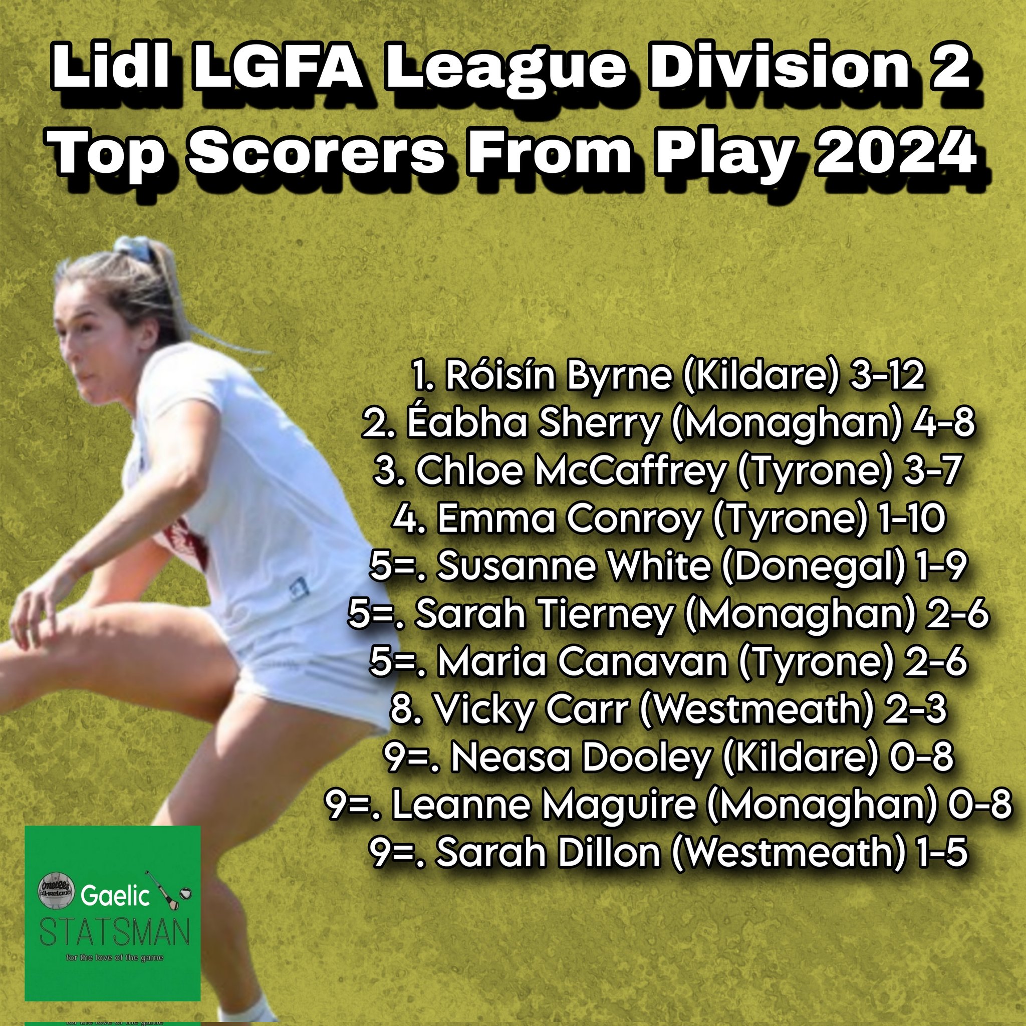 League 2 top online scorers