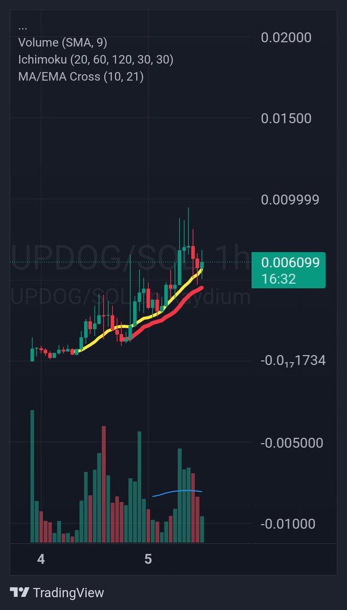 TraderDotNFT tweet media
