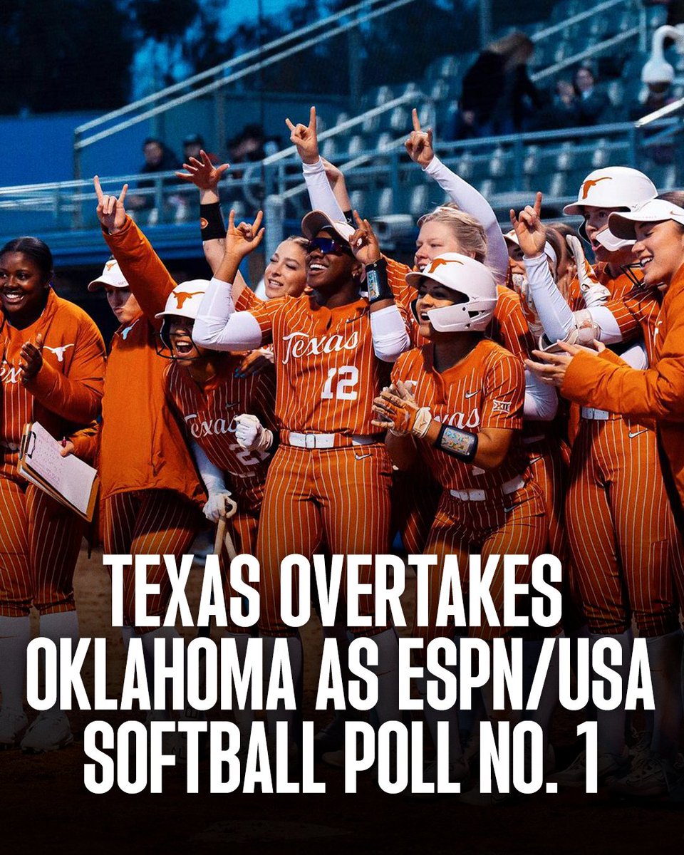 ESPN (@espn) on Twitter photo THERE'S A NEW NO. 1 🤘
The Longhorns have earned their first No. 1 ranking since April 2006 👏
( 📸 <a href="/TexasSoftball/">Texas Softball</a>) THERE'S A NEW NO. 1 🤘
The Longhorns have earned their first No. 1 ranking since April 2006 👏
( 📸 <a href="/TexasSoftball/">Texas Softball</a>)