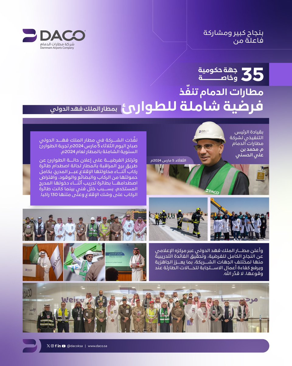 مطارات الدمام (@dacoksa) on Twitter photo بنجاح كبير ومشاركة فاعلة من 35 جهة حكومية وخاصة..
#مطارات_الدمام تنفّذ فرضية الطوارئ الشاملة في <a href="/KFIAirport/">مطار الملك فهد الدولي</a>، للوقوف على جاهزية كافة القطاعات عند حدوث حالة طوارئ، لا قدّر الله. بنجاح كبير ومشاركة فاعلة من 35 جهة حكومية وخاصة..
#مطارات_الدمام تنفّذ فرضية الطوارئ الشاملة في <a href="/KFIAirport/">مطار الملك فهد الدولي</a>، للوقوف على جاهزية كافة القطاعات عند حدوث حالة طوارئ، لا قدّر الله.