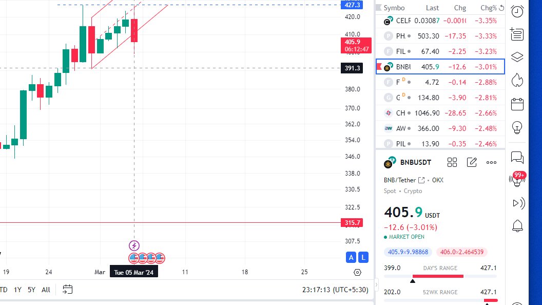 Ranjith0431's tweet image. O oh! #staircase #BNB  #elevator #evileye #Crypto  #shakeouts #slhunting 😉 #green