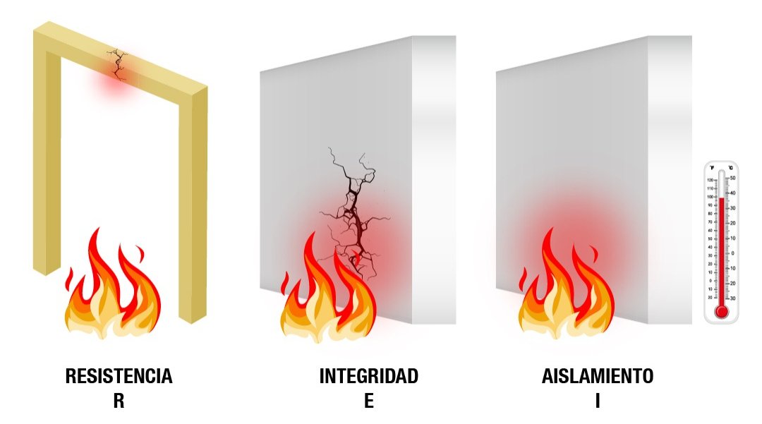 ➡️ La resistencia al #fuego🔥 se refiere a la capacidad de un material o estructura para mantener una serie de características durante un periodo de tiempo determinado. Te lo cuento en este hilo🧵.
1/8