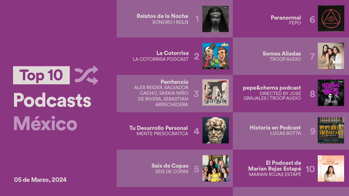 Spotify Mexico tweet media