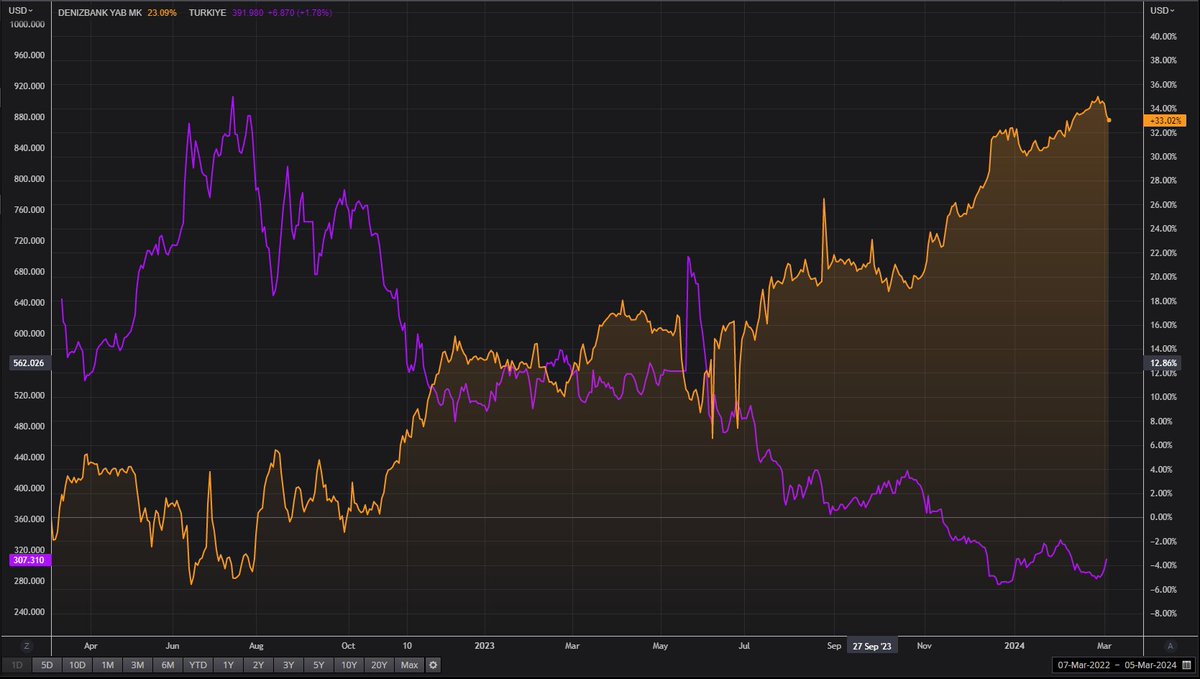 cembabafinans's tweet image. Takibimde olanları tekrar paylaşalım ki unutkanlık olmasın 😉
#DBH-CDS ikilisi
#AK2-10 Yıllık tahvil faizi ilişkisi
Not edin.