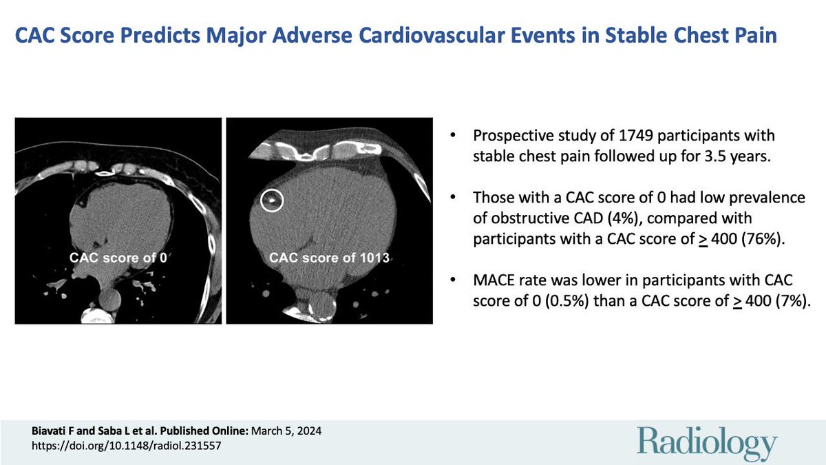 Awesome paper by the #DISCHARGE group on the prognostic value of CAC scores in stable chest pain👏⬇️ @ProfDewey @BudoffMd @lucasabaITA @UCDProfDodd pubs.rsna.org/doi/10.1148/ra… Delighted to write an editorial with #yesCCT #whyCMR rising star @GauravGulsin 🤩 pubs.rsna.org/doi/10.1148/ra…