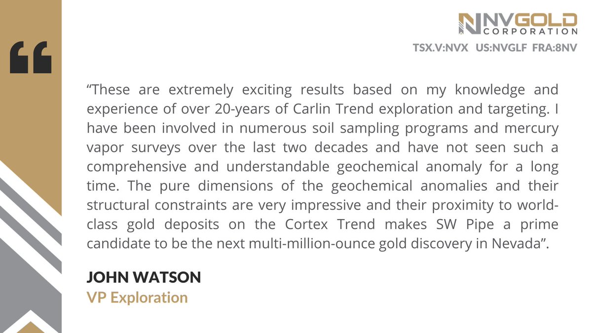 Following the identification of a large Carlin-type soil anomaly at SW Pipe, NV's VP Exploration, Thomas Klein, who possesses 20+ years in Carlin Trend exploration, stated that the results were extremely exciting. Click here for more: nvgoldcorp.com/properties/nev… $NVX $NVGLF 8NV